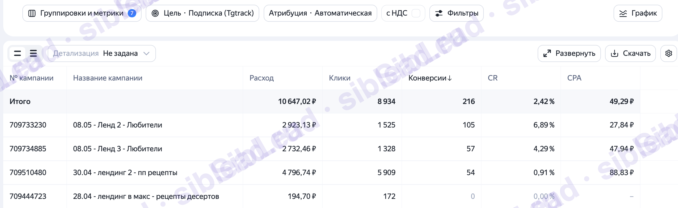 Кампании в Max — десерты