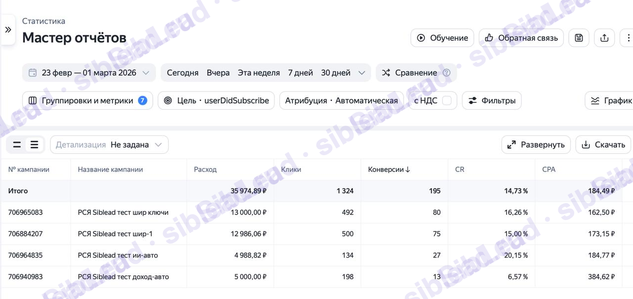 Кампании в Max — маркетинг