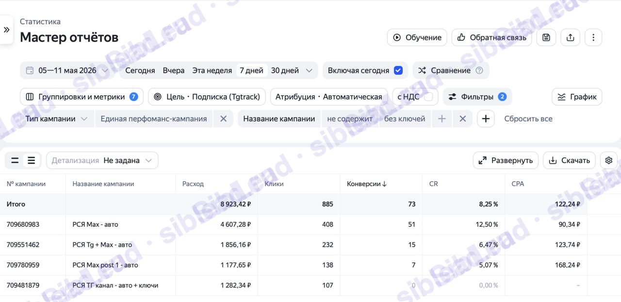 Кампании в Max — похудение